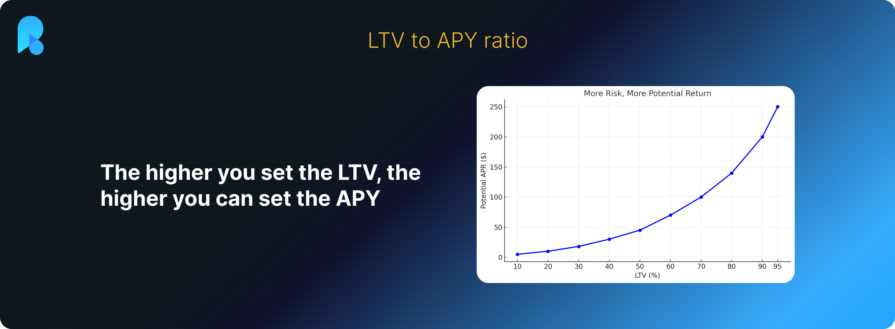 LTV graph.png