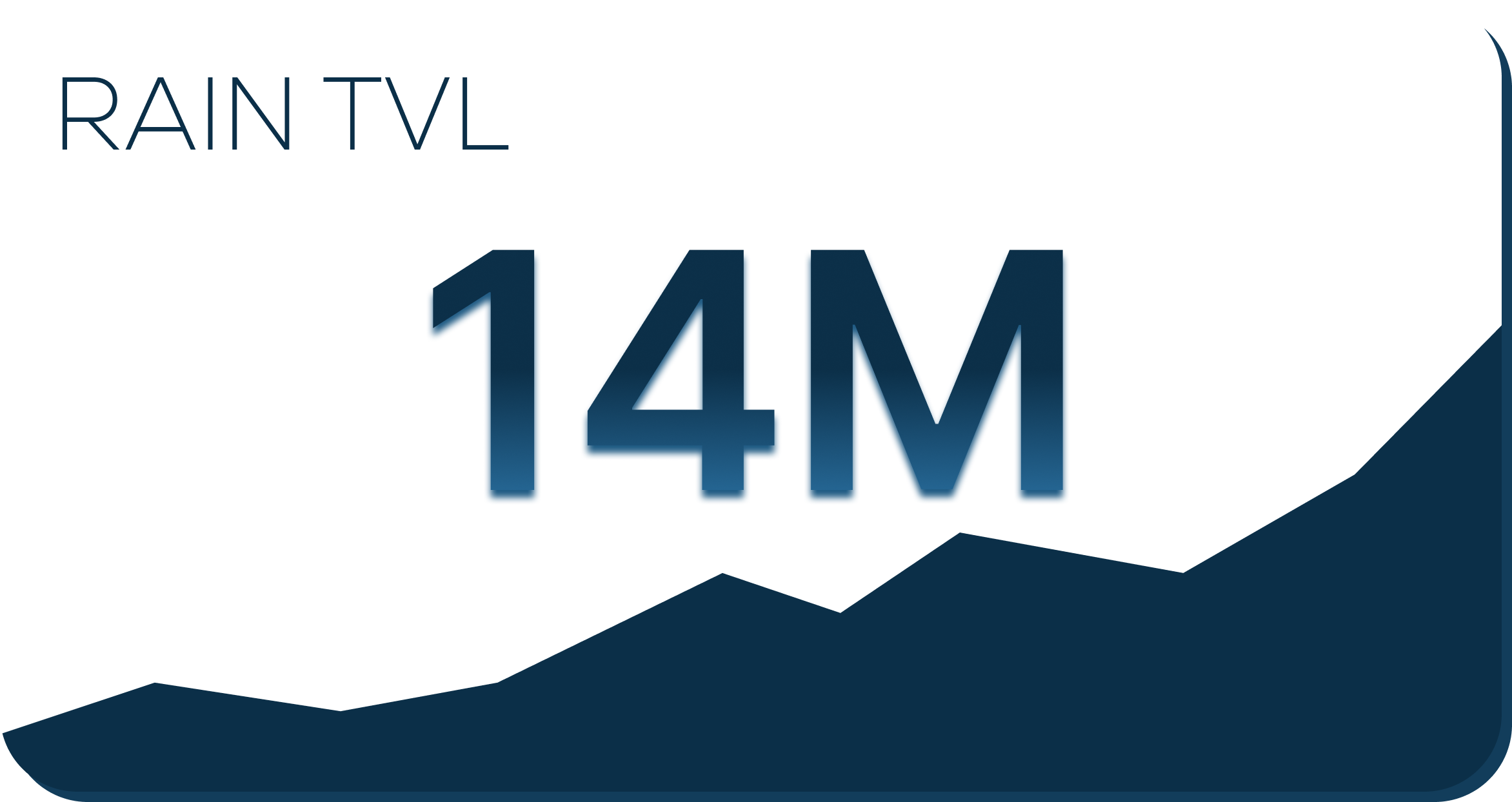 RAIN TVL-2.png